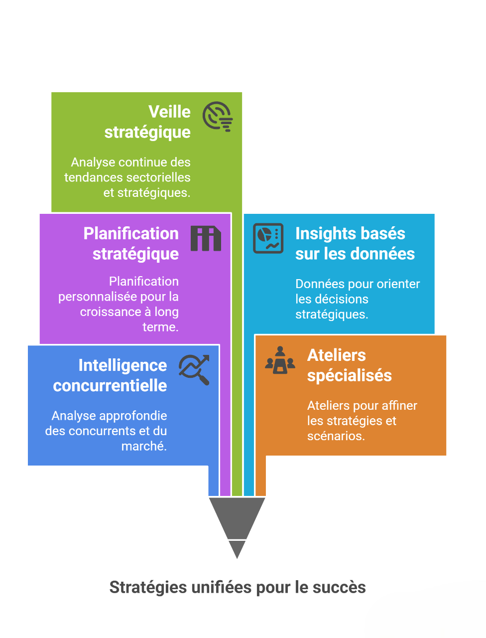 Infographie d'un crayon unifiant veille, planification, intelligence, données et ateliers.